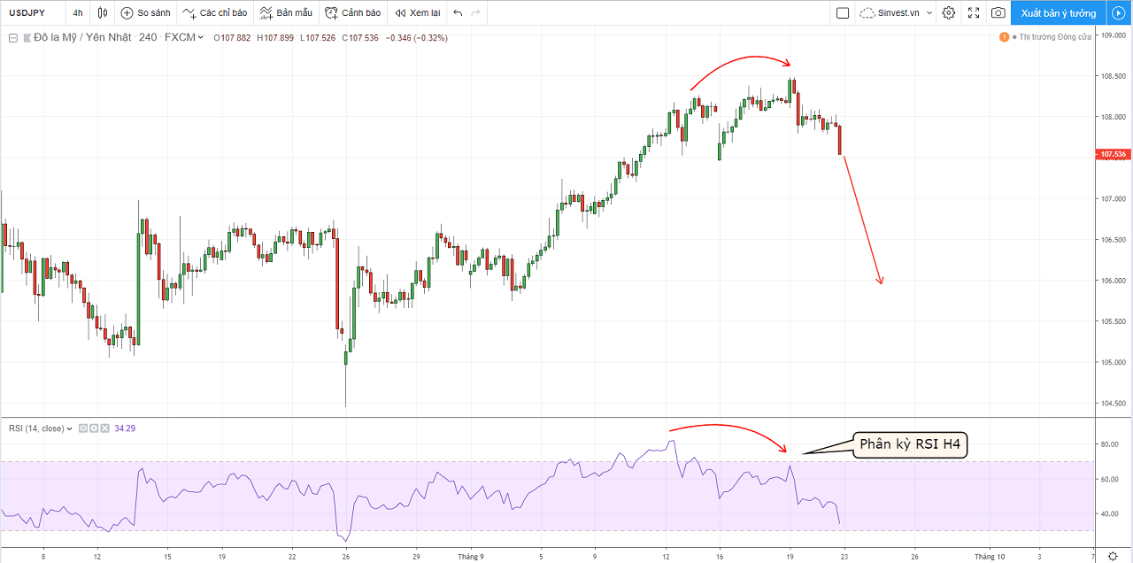 Báo cáo phân tích thị trường Forex hàng tuần - USDJPY ngày 23-27 tháng 9/2019.