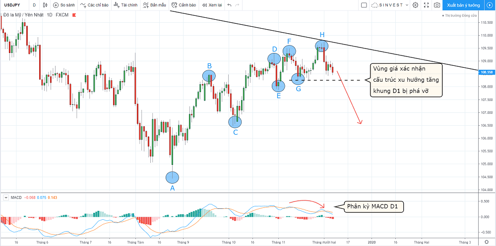 chiến lược giao dịch forex vàng - usdjpy