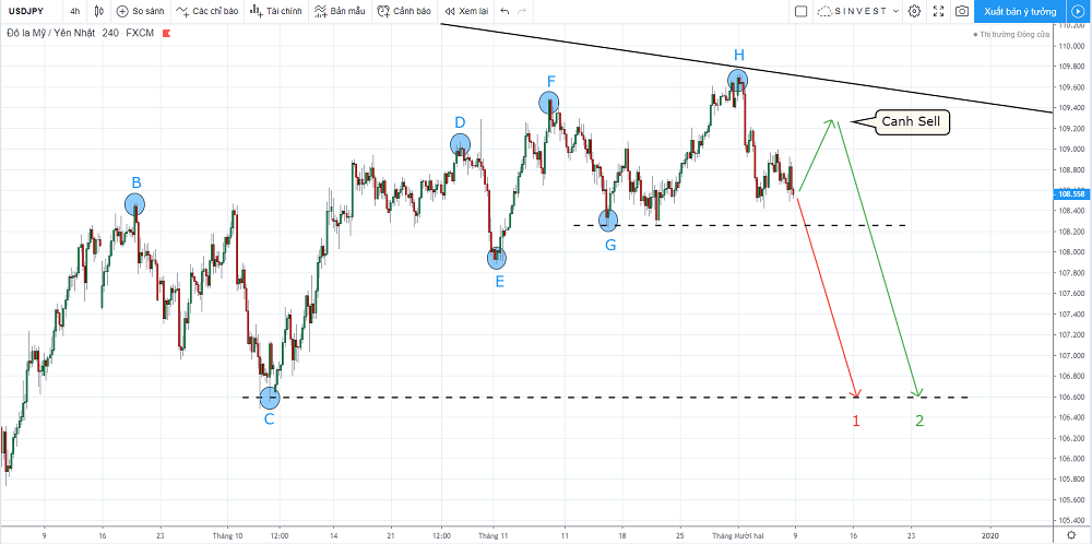 chiến lược giao dịch forex vàng - usdjpy