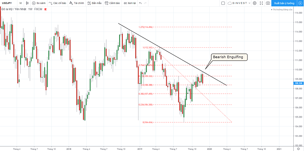 chiến lược giao dịch forex vàng - usdjpy