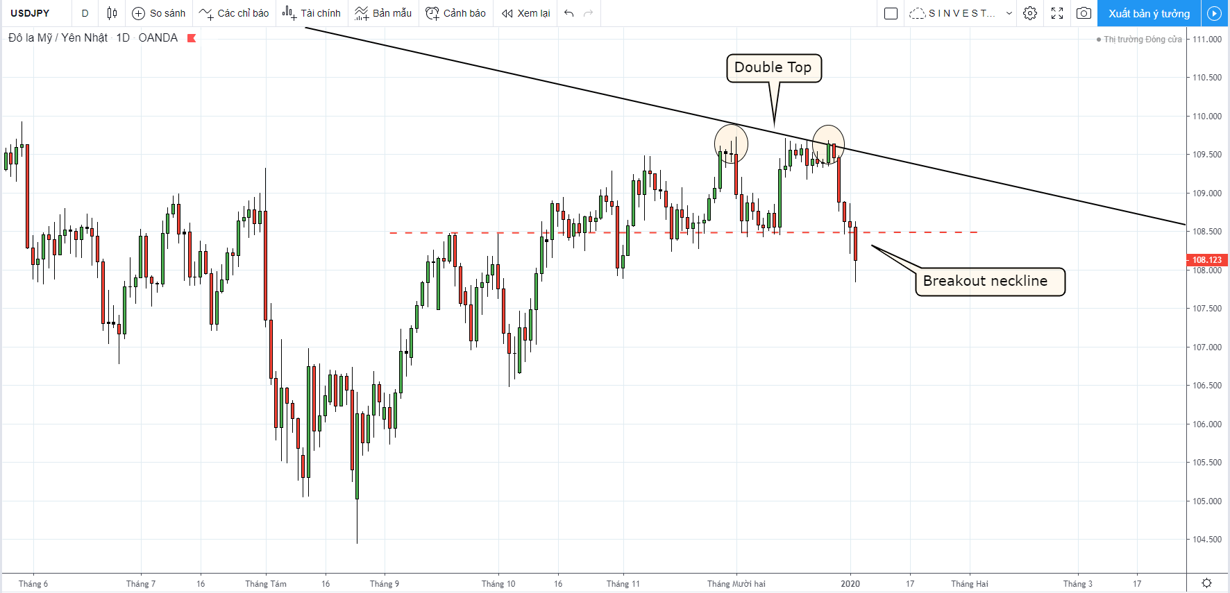 chiến lược giao dịch forex vàng - usdjpy
