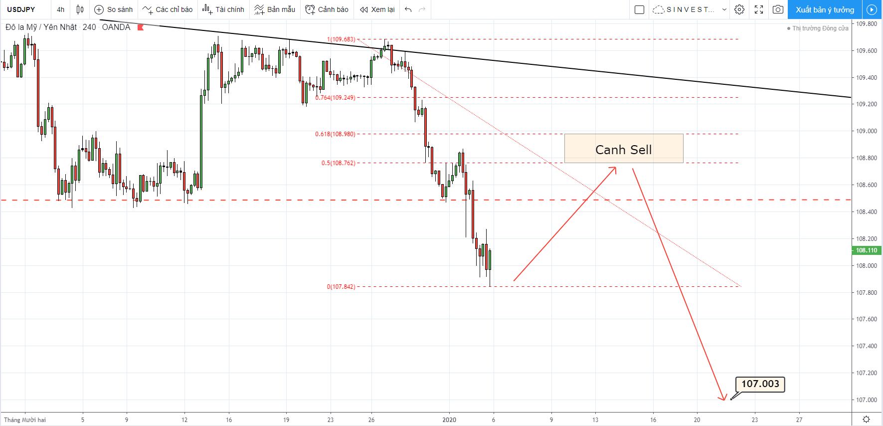 chiến lược giao dịch forex vàng - usdjpy