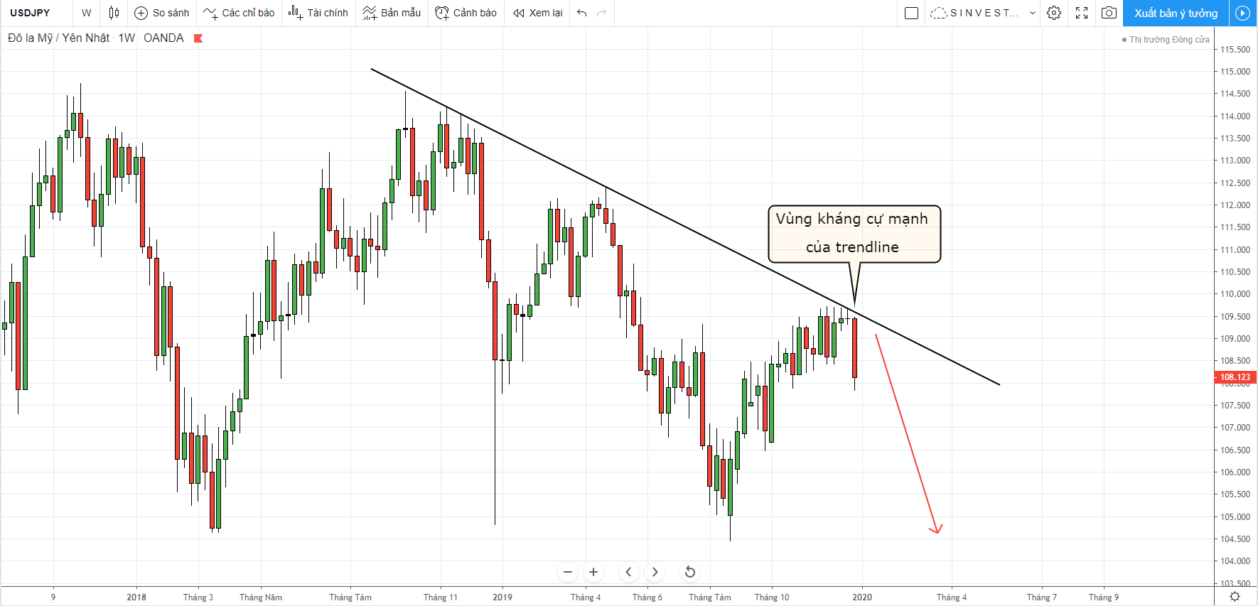 chiến lược giao dịch forex vàng - usdjpy