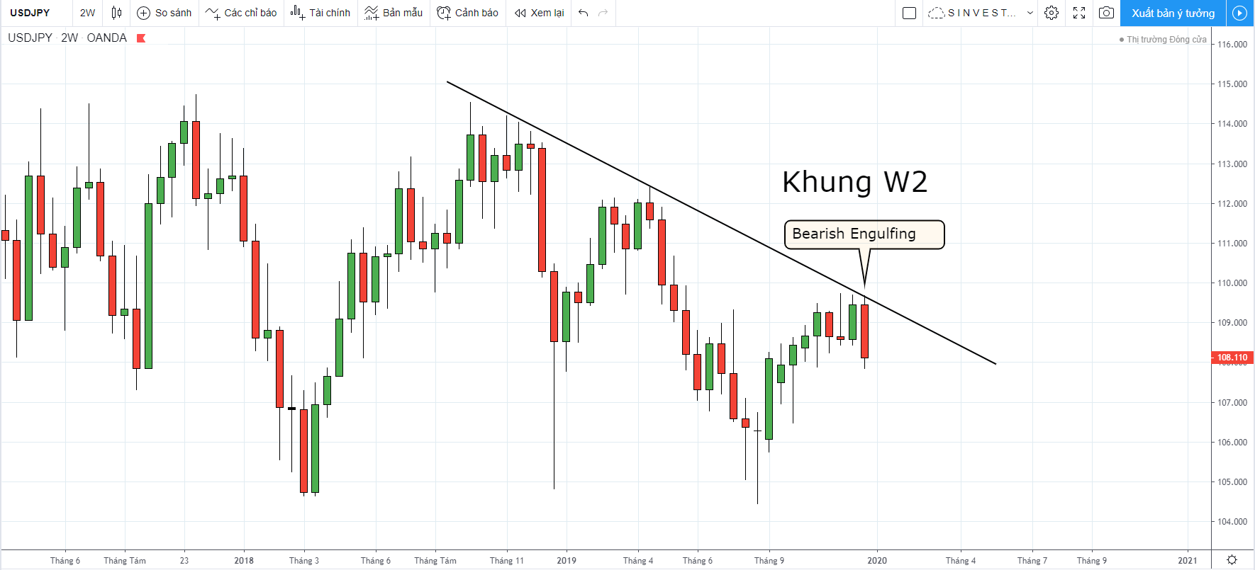 chiến lược giao dịch forex vàng - usdjpy