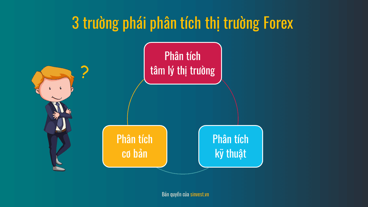 3 trường phái phân tích trong thị trường Forex