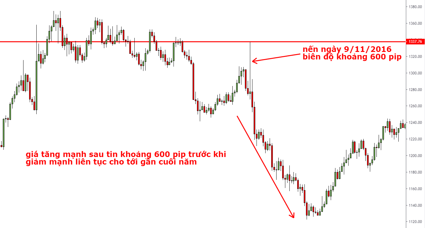 Kiểm soát tâm lý khi giao dịch Forex