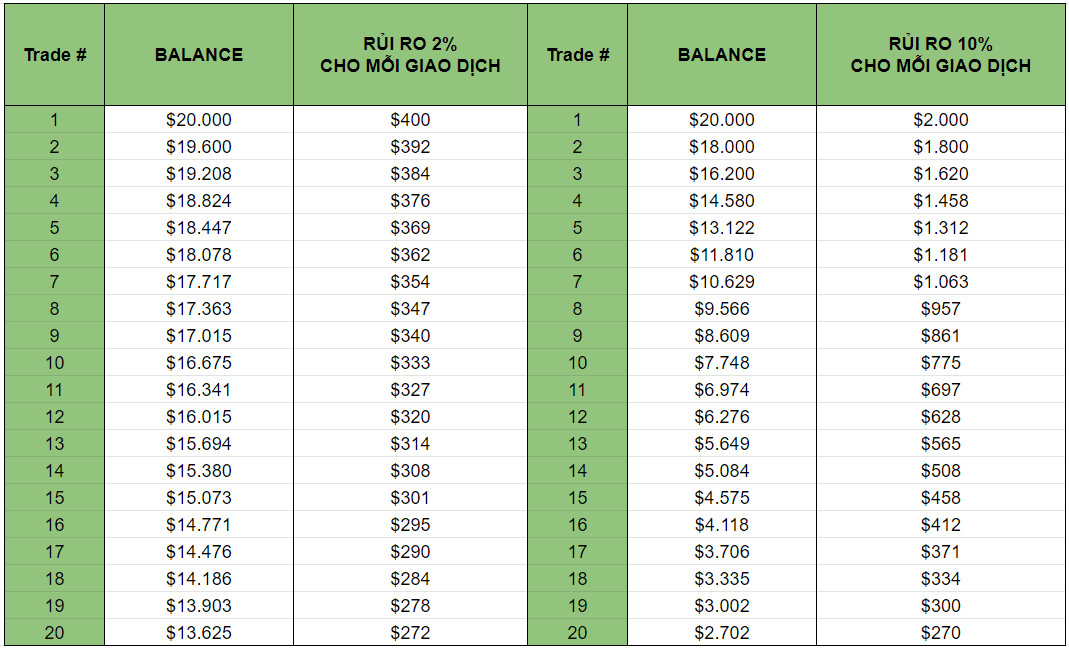 Kiểm soát tâm lý khi giao dịch Forex