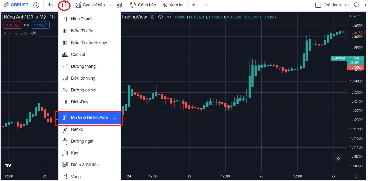 Cách cài đặt Heiken Ashi trên Tradingview