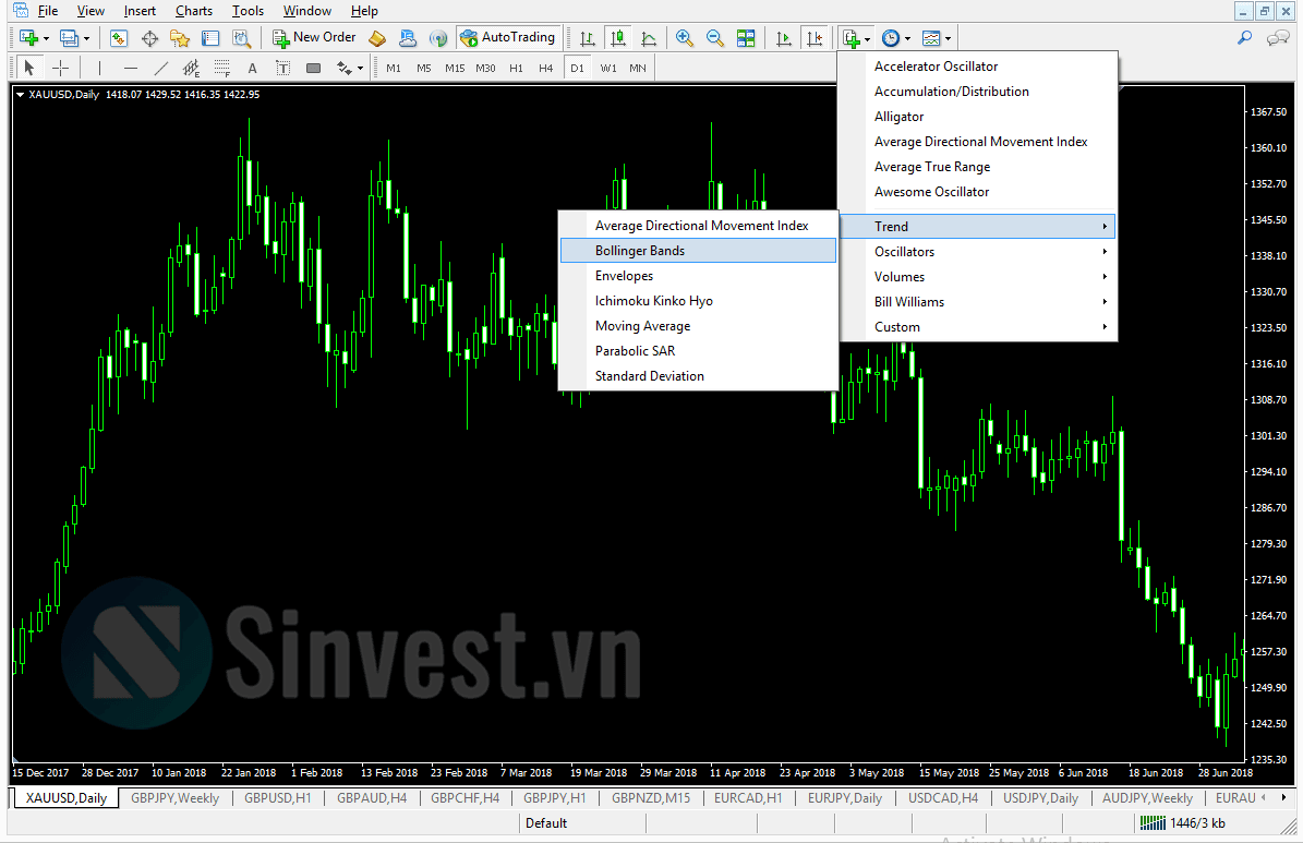 Cách cài đặt Bollinger Bands là gì?
