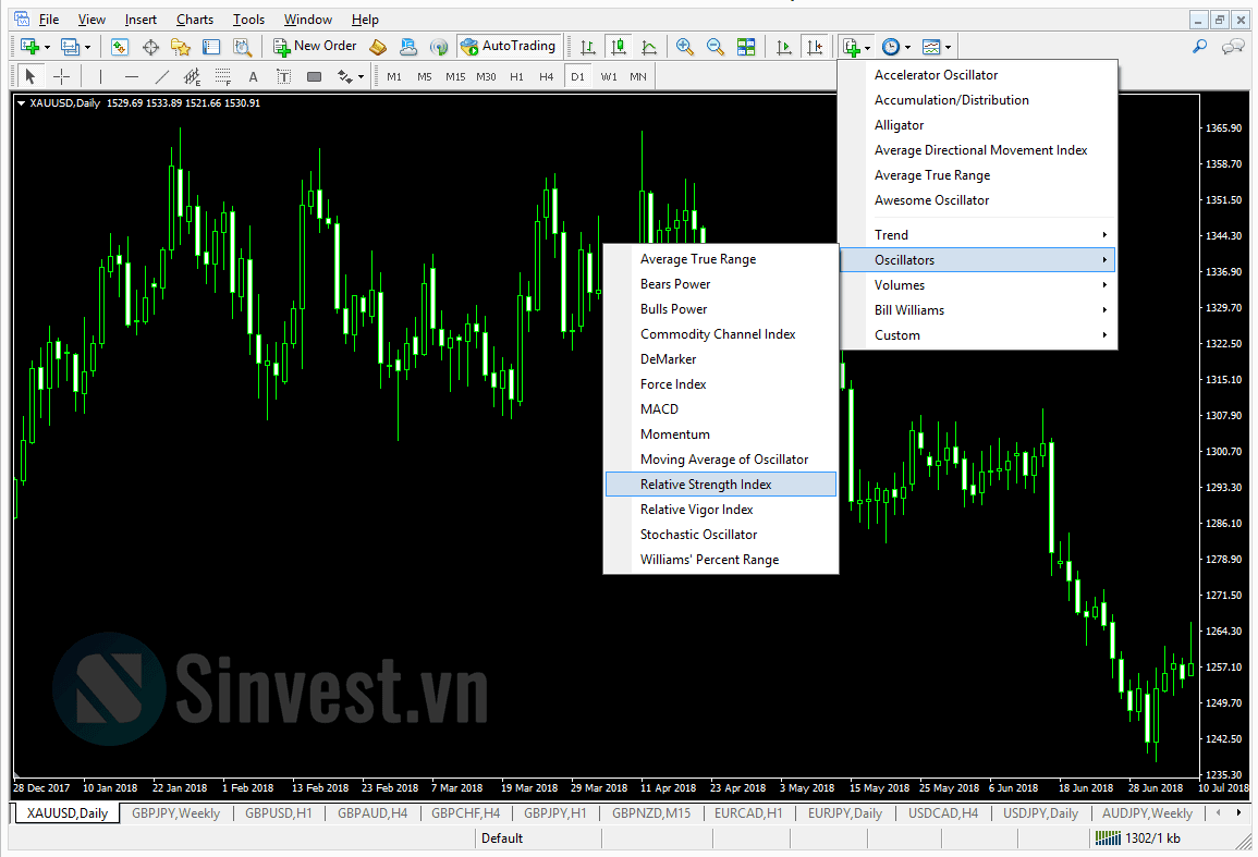 RSI là gì? hướng dẫn đầy đủ cách cài đặt RSI