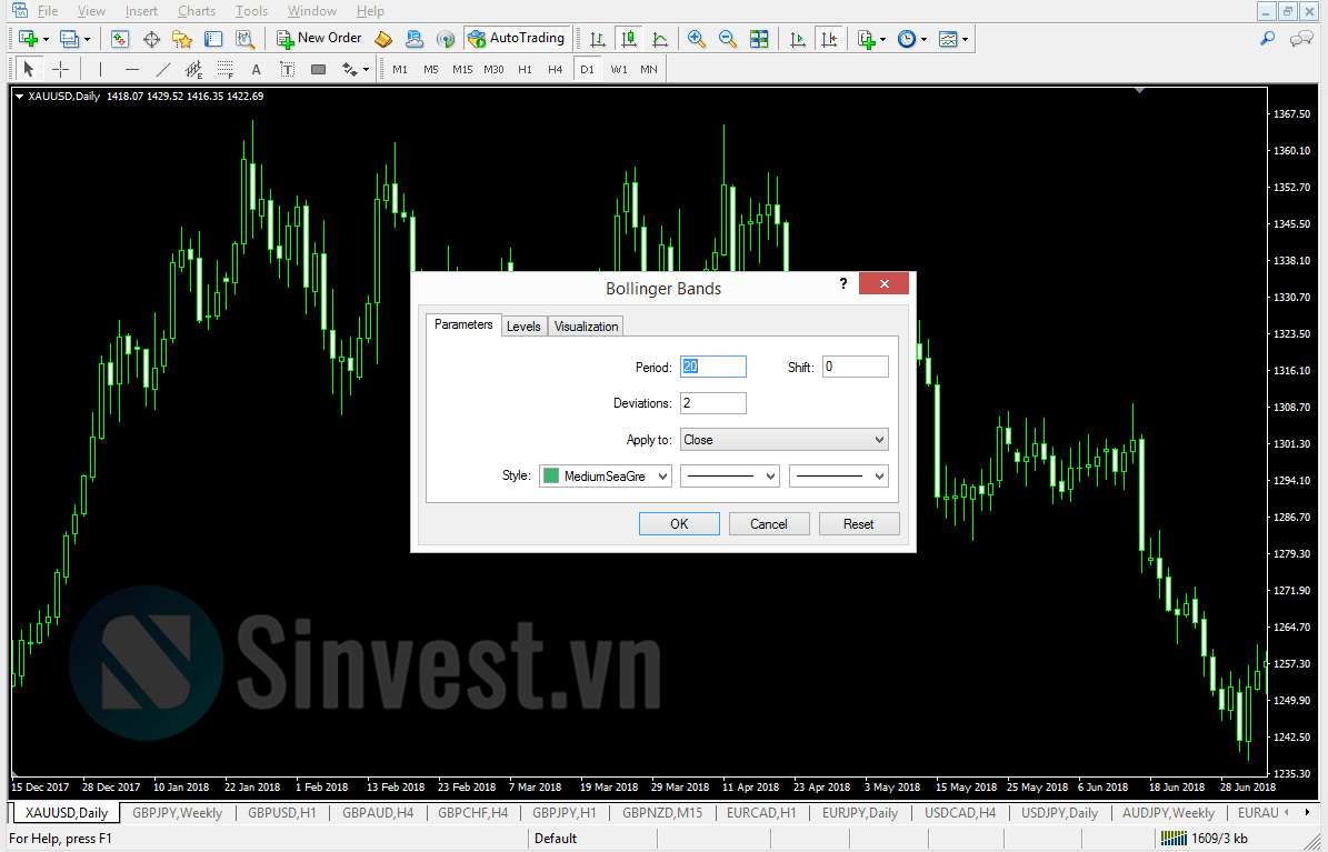 Cách cài đặt Bollinger Bands là gì?