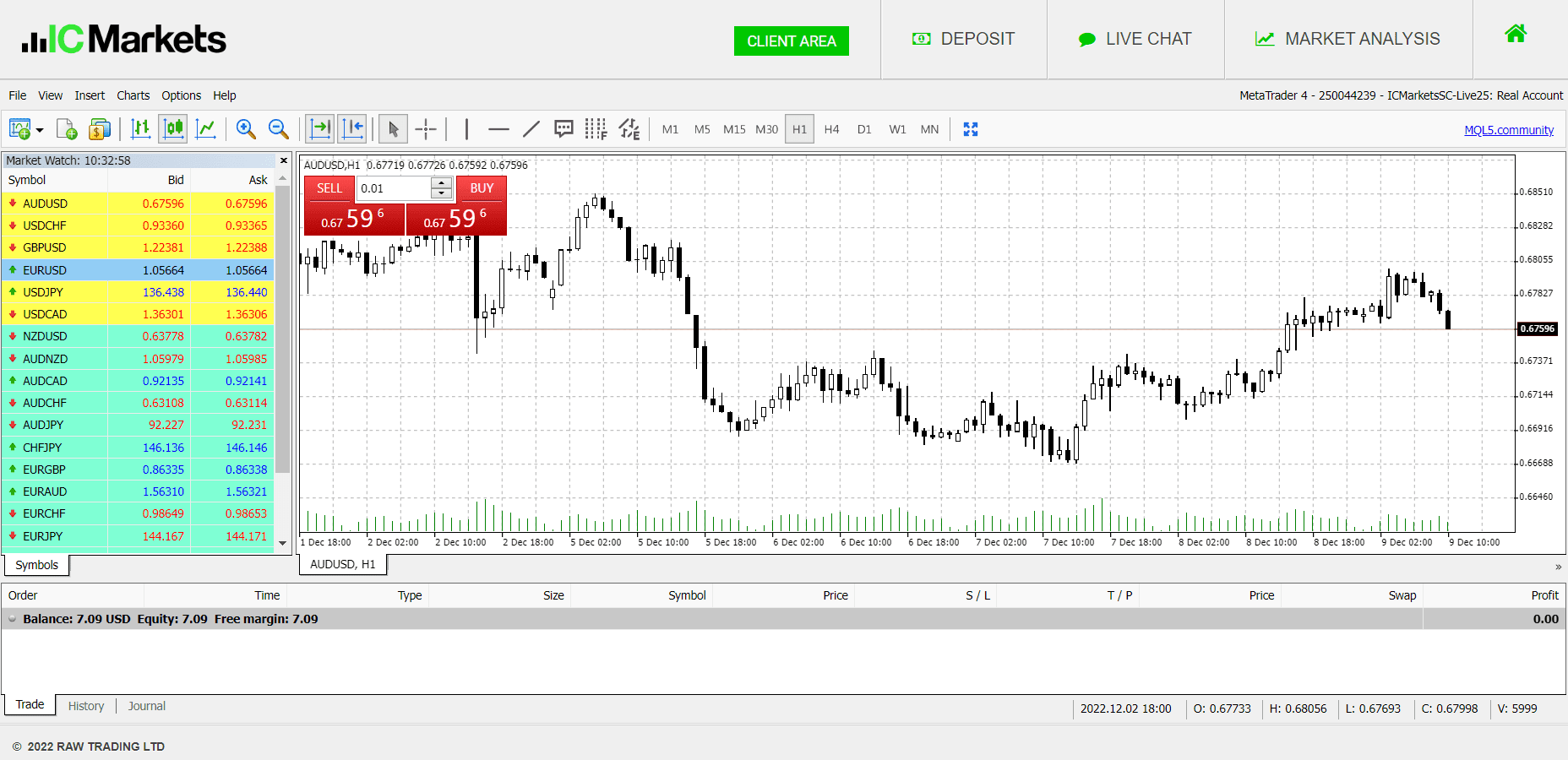 WebTrader sàn ICMarkets