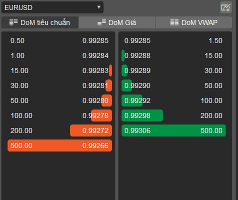 Độ sâu tiêu chuẩn thị trường trên cTrader