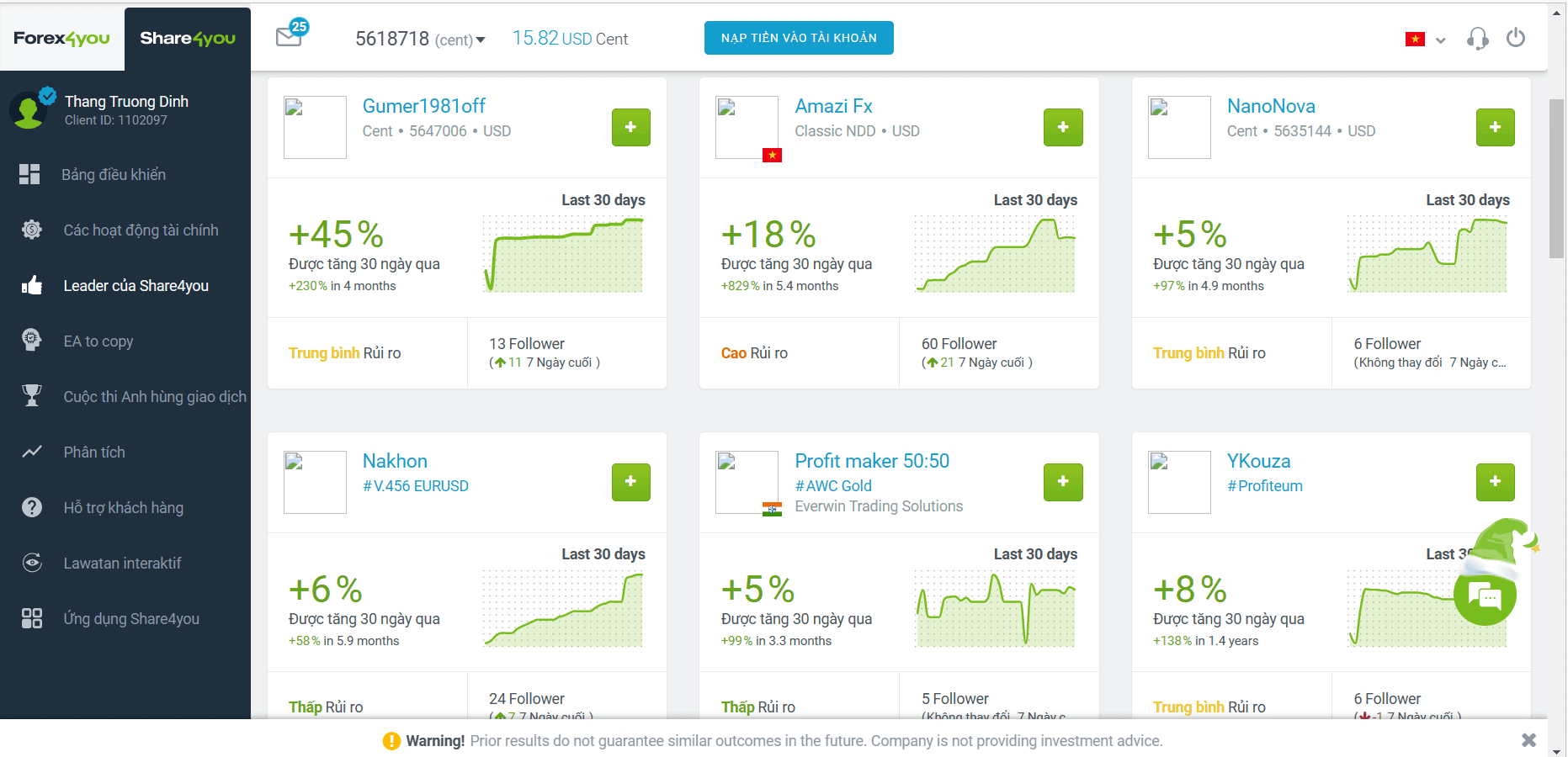 Copy Trade sàn Forex4you