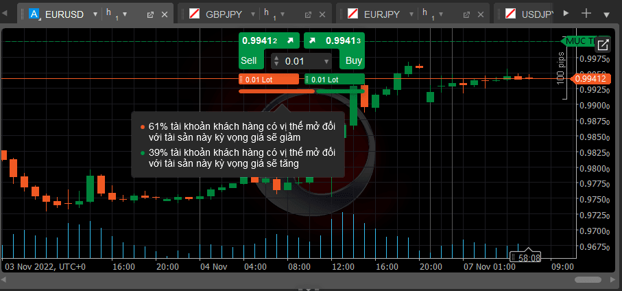 Giao dịch nhanh One-Click trên cTrader