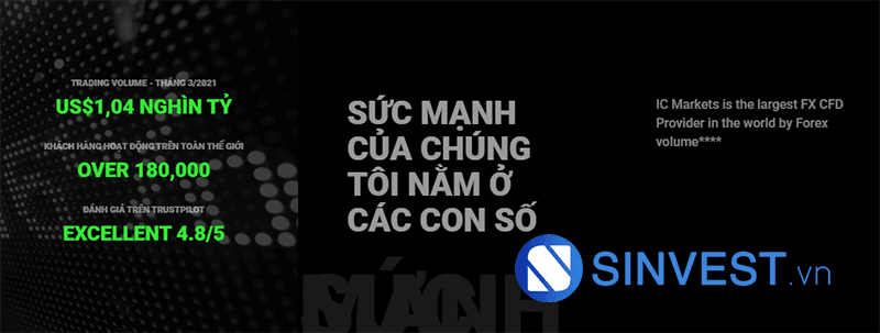Top 10 các sàn giao dịch Forex uy tín: ICMarkets