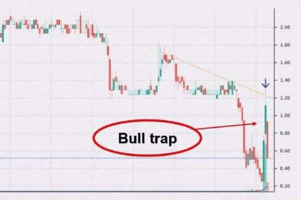 Xác định Bull Trap dựa vào kích thước nến