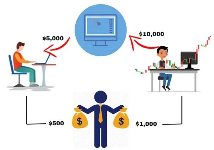 Lợi ích của đối với Follower