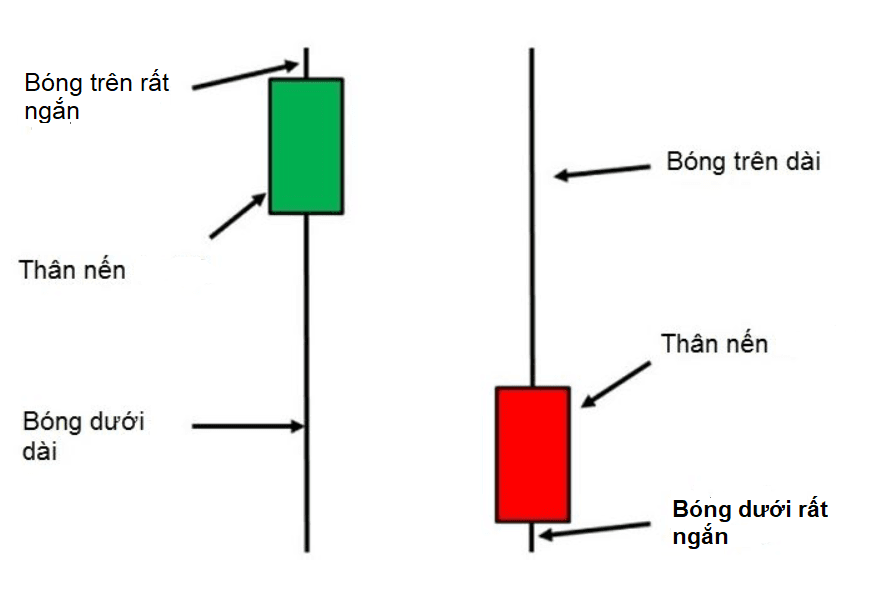 Mô hình nến Pin Bar
