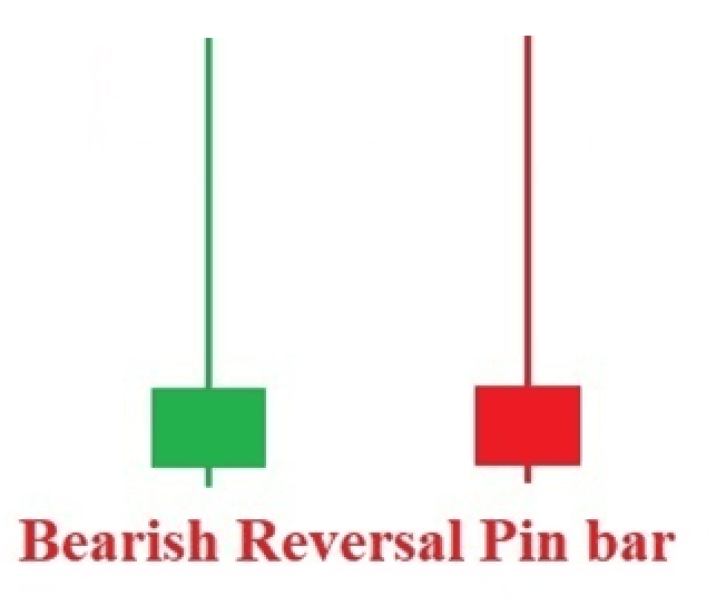 Nến Pin Bar đảo chiều giảm
