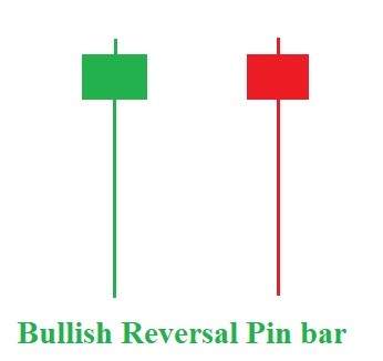 Nến Pin Bar đảo chiều tăng
