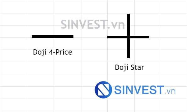 Mô hình nến Doji Star và Doji 4-Price