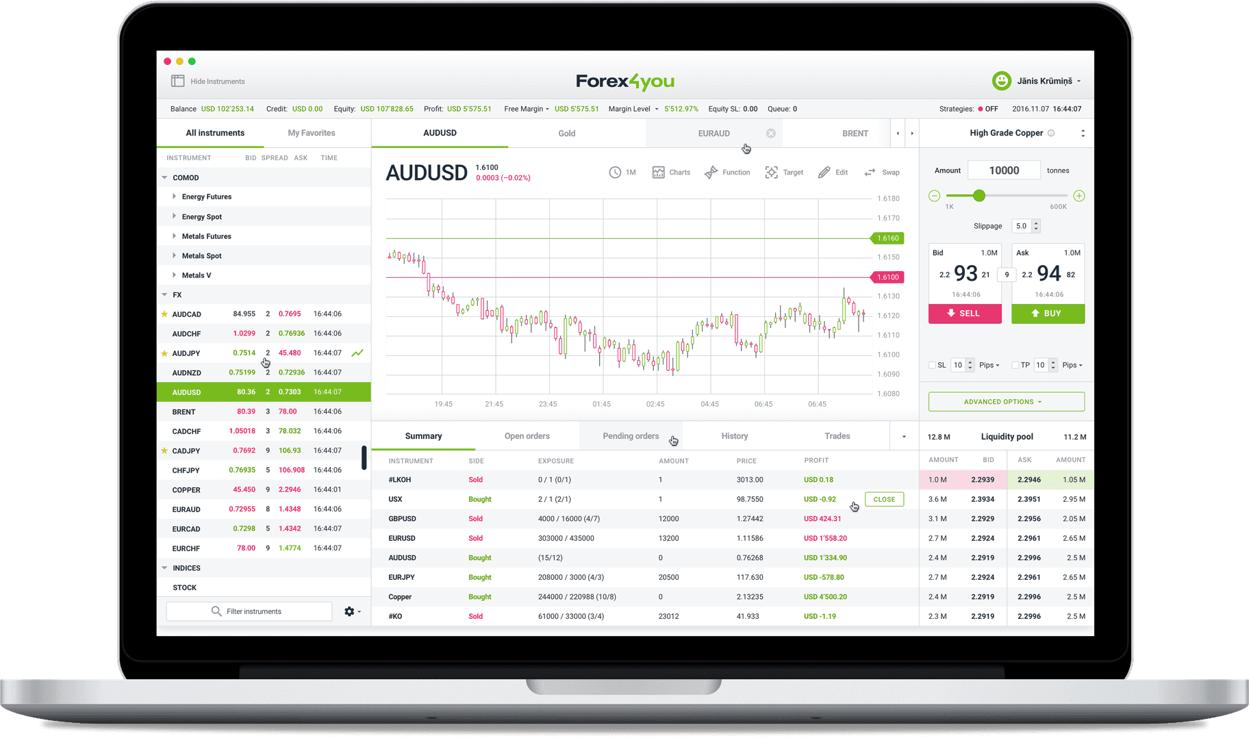 Nền tảng giao dịch Forex4you