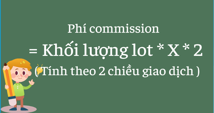 Phí giao dịch sàn Exness