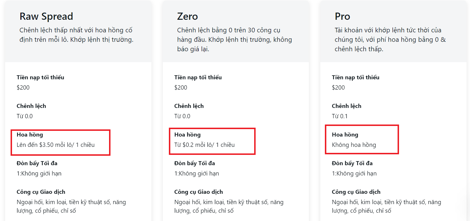 Phí giao dịch sàn Exness