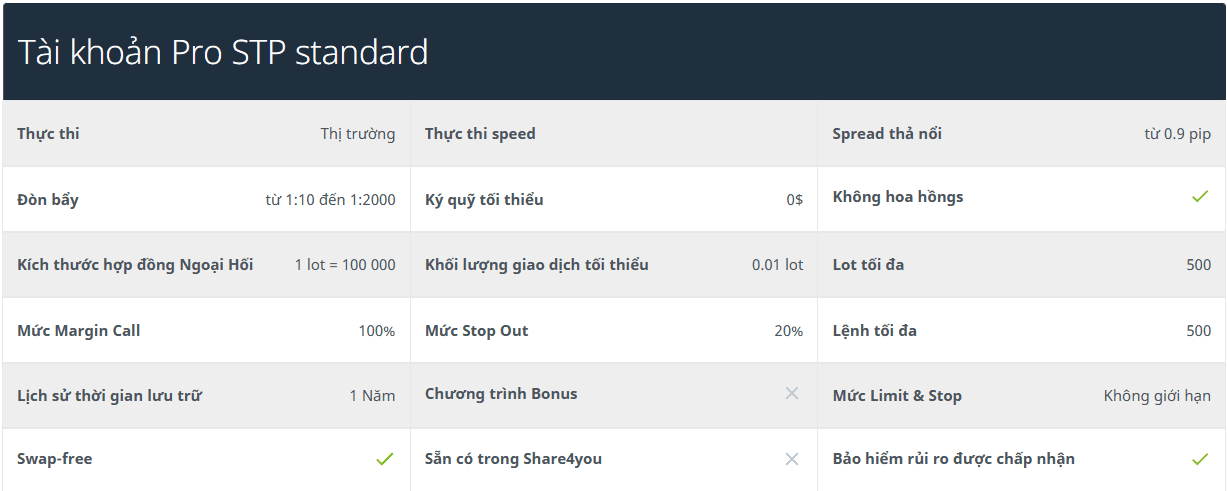 Tài khoản Pro STP Standard sàn Forex4you