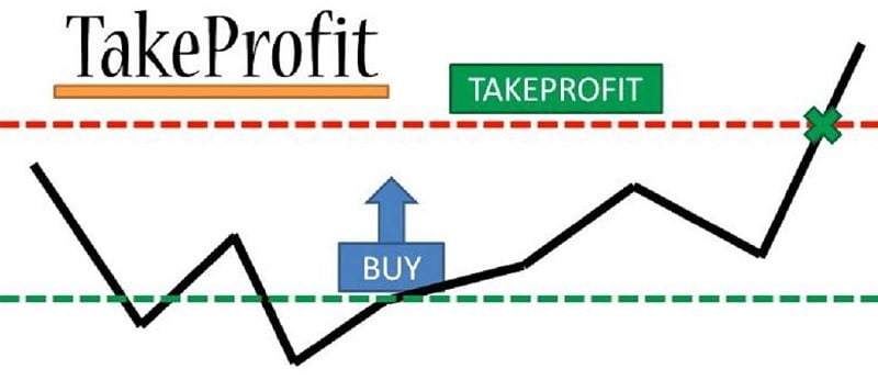 Take Profit
