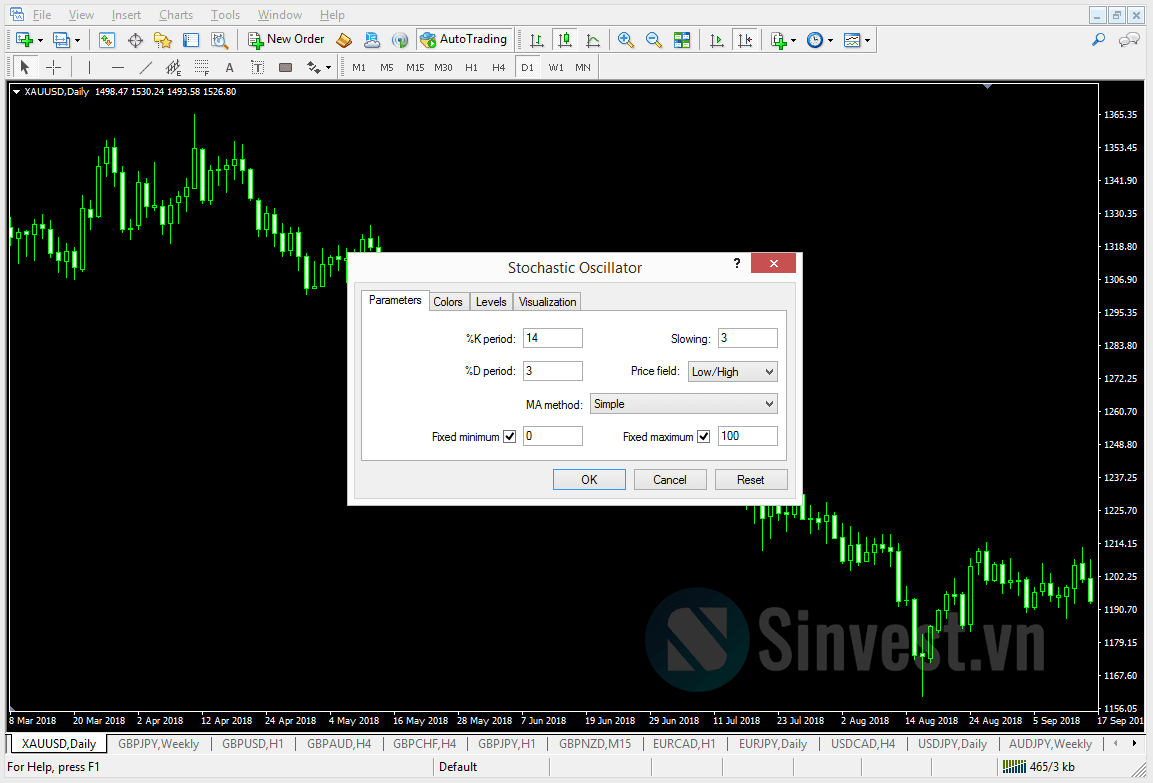Cài đặt thông số chỉ báo Stochastic trên MT4