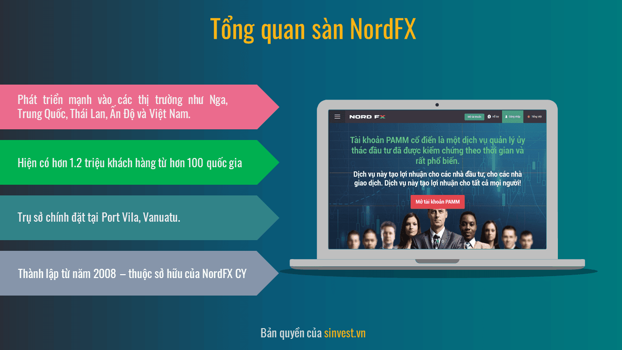 Giới thiệu sàn NordFX