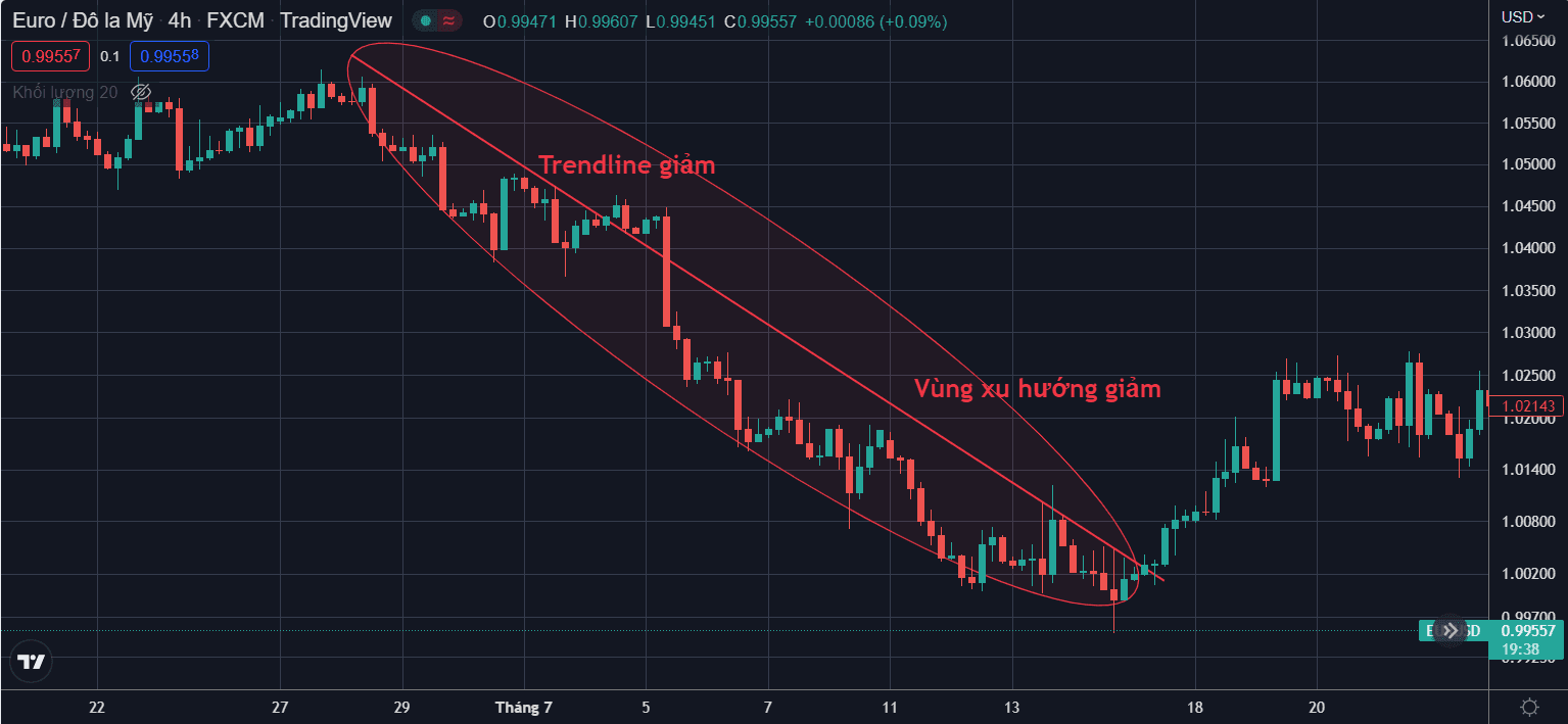 Trendline đôi khi không phải chỉ là một đường thẳng