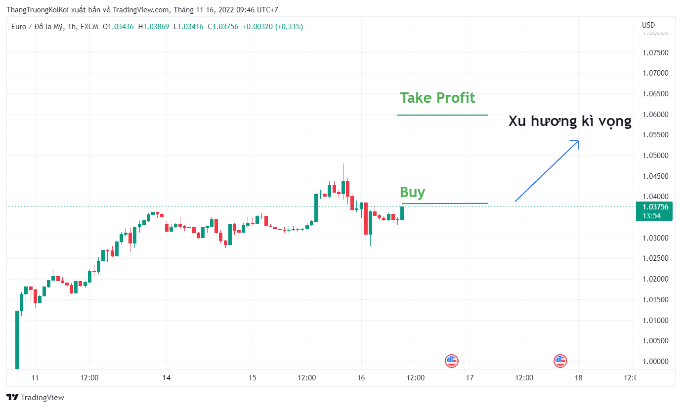 Ví dụ về Take Profit
