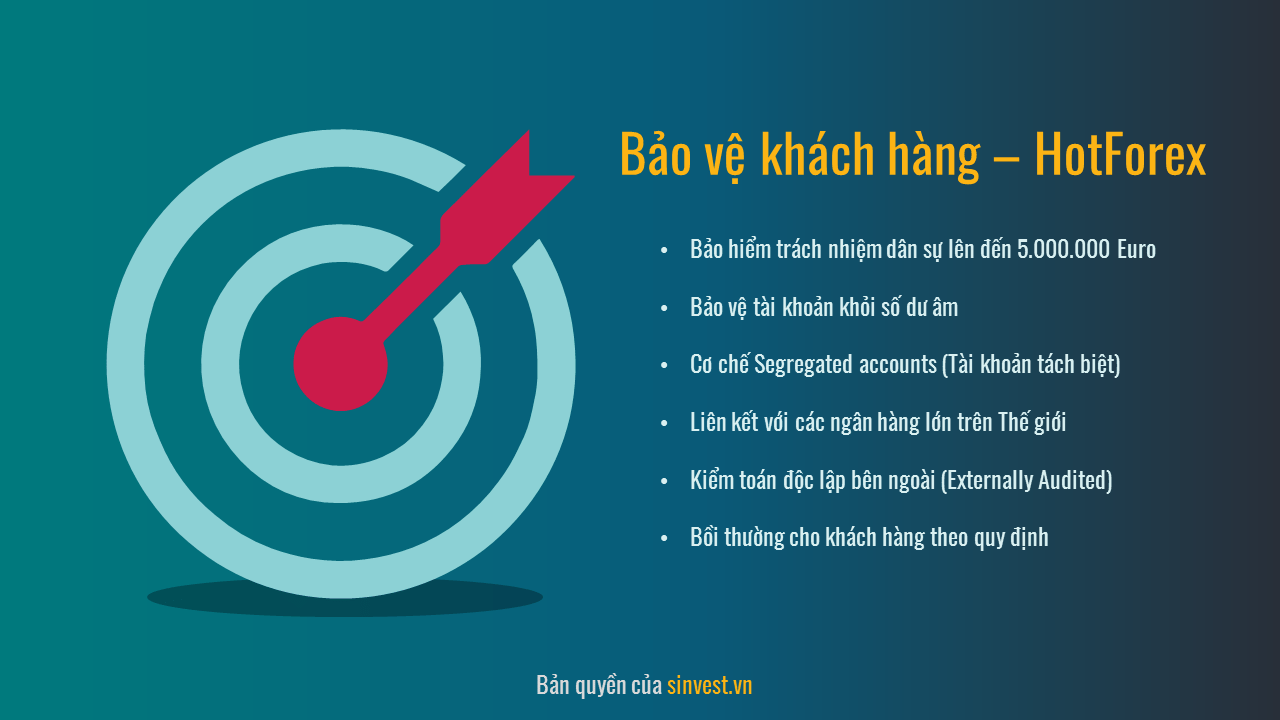 Chính sách sàn Hotforex Đánh giá sàn HotForex