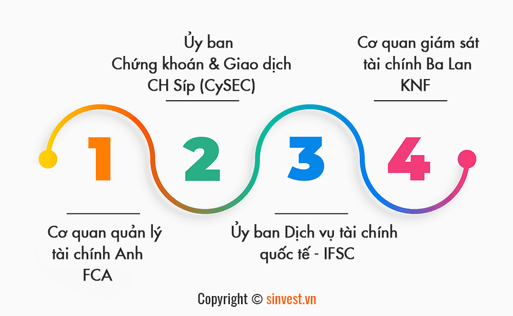 Giấy phép hoạt động
