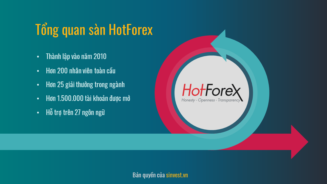 Giới thiệu sàn HotForex Đánh giá sàn HotForex