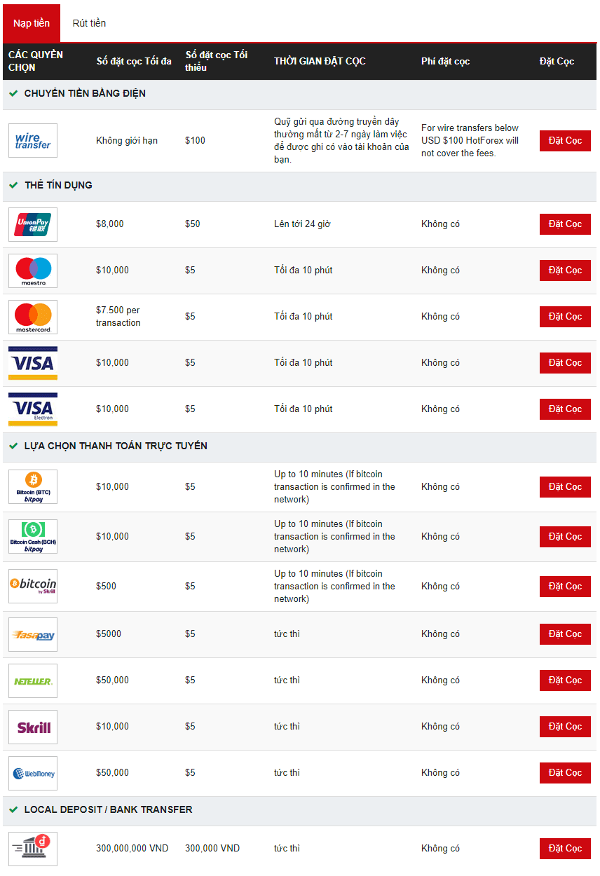 Đánh giá sàn HotForex