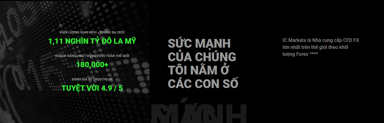 Giới thiệu sàn ICMarkets