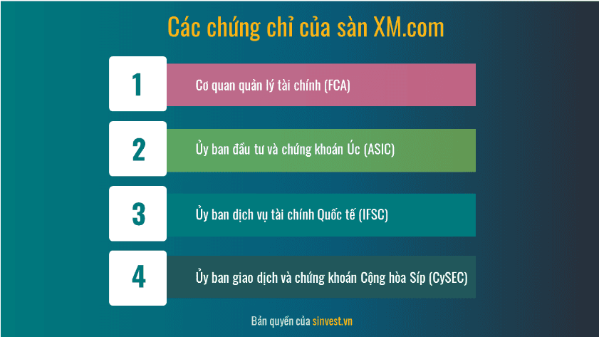 Chứng chỉ sàn XM