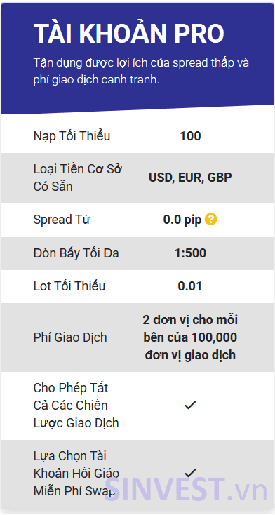 Một vài thông tin tài khoản Pro sàn Tickmill
