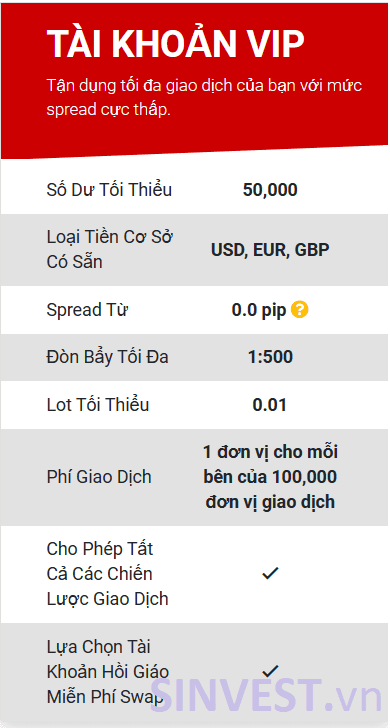 Một vài thông tin tài khoản VIP sàn Tickmill