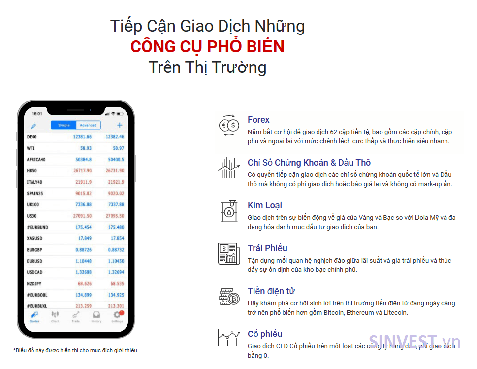 Các sản phẩm giao dịch sàn Tickmill