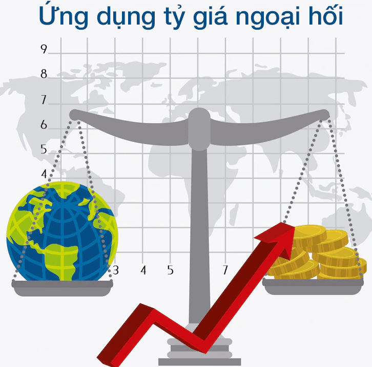 Ứng dụng tỷ giá ngoại hối