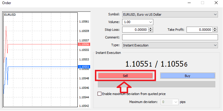 Lệnh giao dịch Bán khống Forex