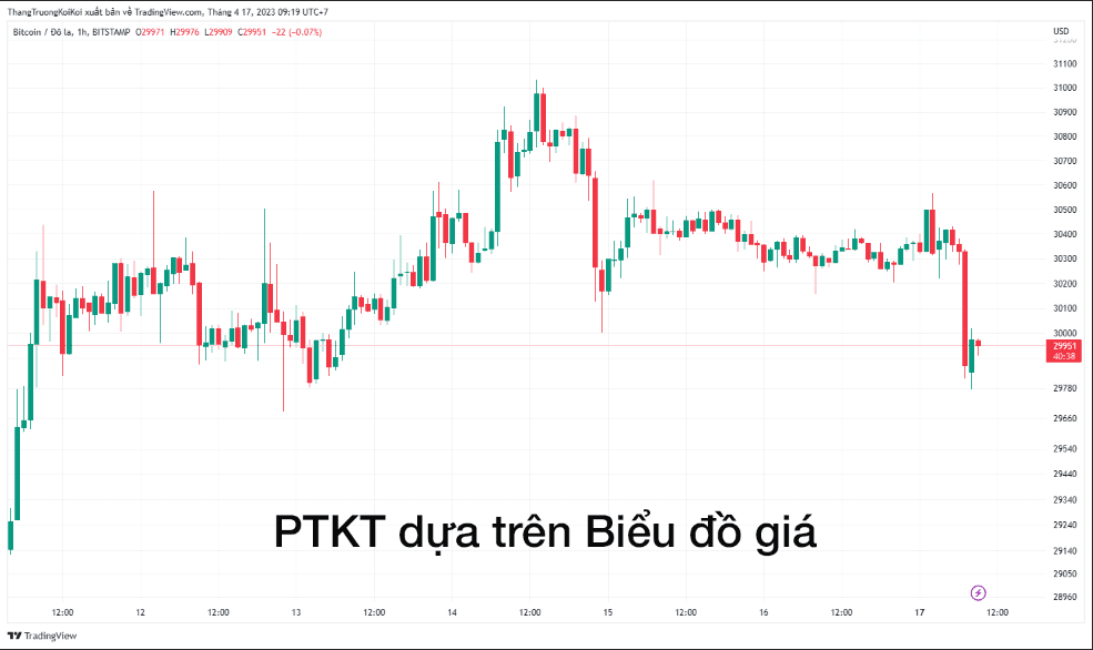PTKT dựa trên Biểu đồ giá