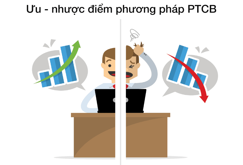 Ưu - Nhược điểm của PTCB trong Forex