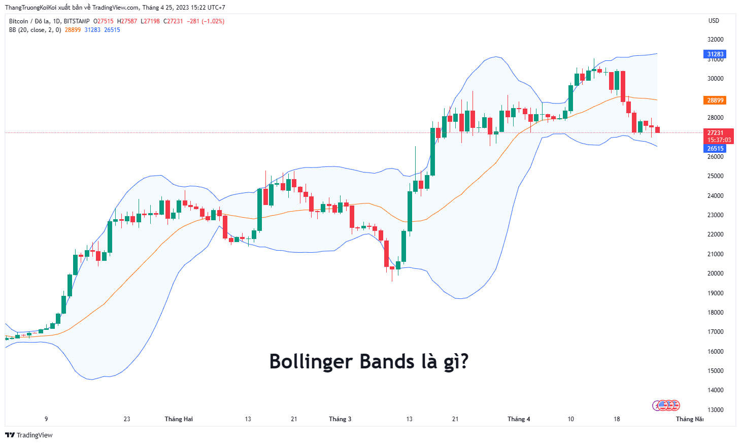 Bollinger Bands là gì?