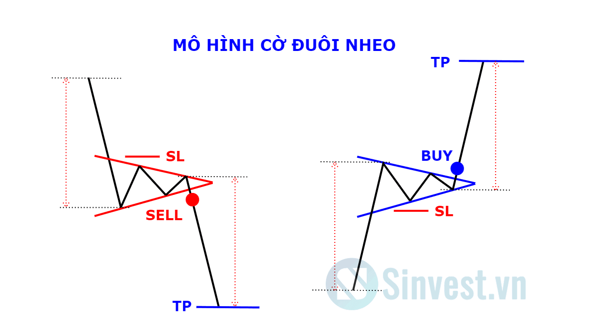 Mô hình Cờ đuôi nheo là gì?